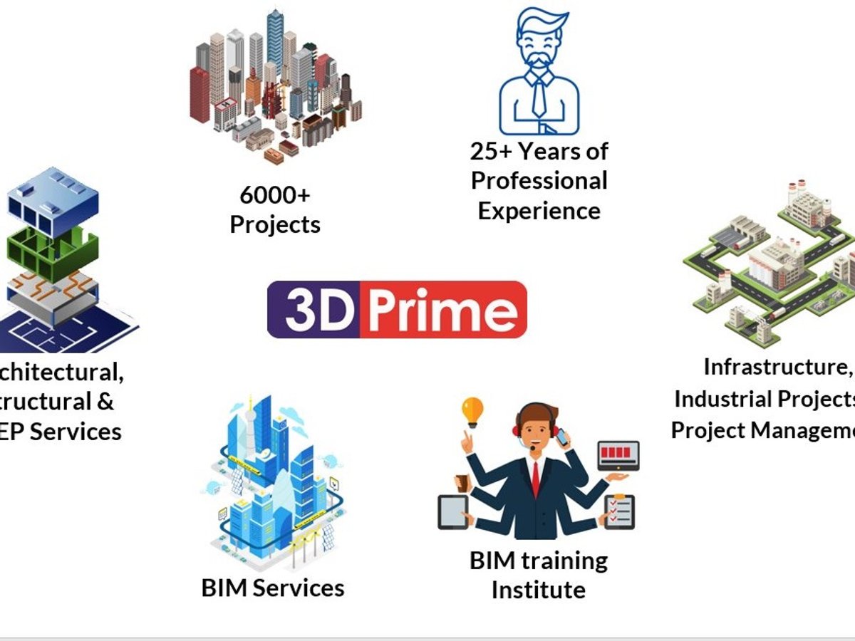 3DPrime services and capabilities overview